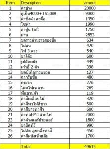 รีโนเวทคอนโดเก่าสไตล์ฮิปสเตอร์
